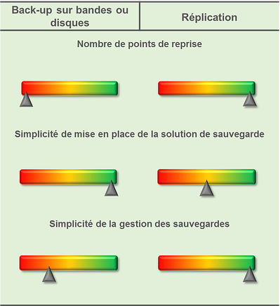 Comparaison_des_options_de_back-up