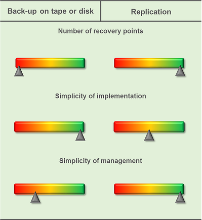 Back-up_options_comparison