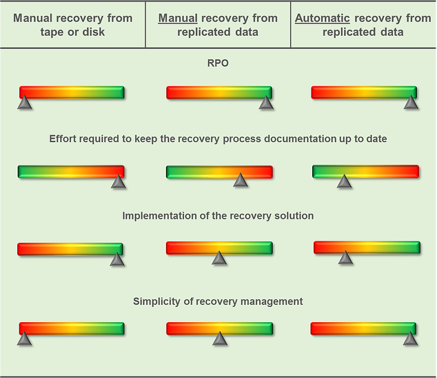 recovery_options_comparison