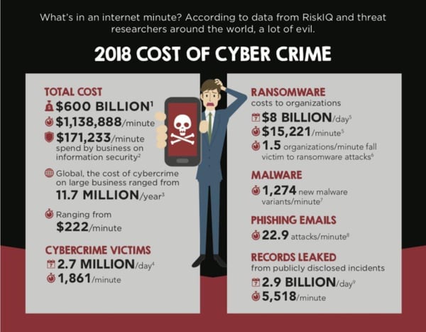 2018 cost of cyber crime