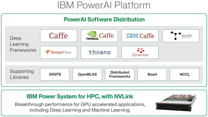 IBM PowerAI Platform