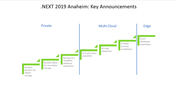 Nutanix announcements