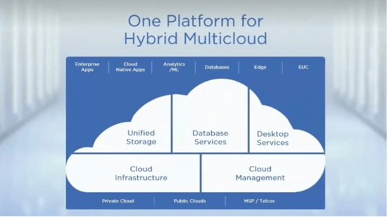 One platform for Hybrid Multicloud Nutanix