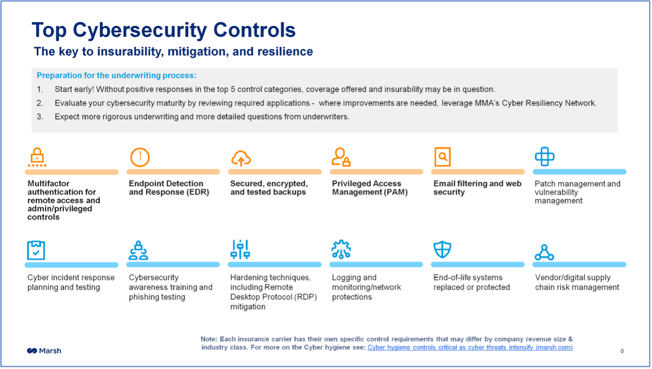 Top Cybersecurity Controls 