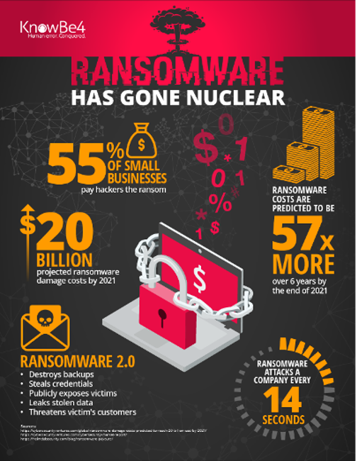 ransomware has gone nuclear
