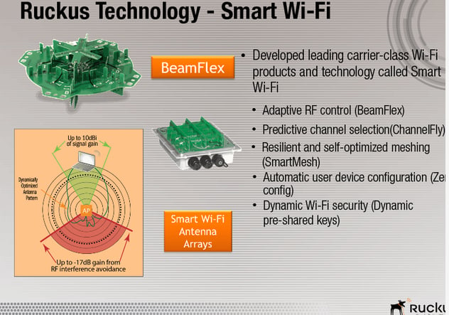 Ruckus-smart-wifi-technology.png
