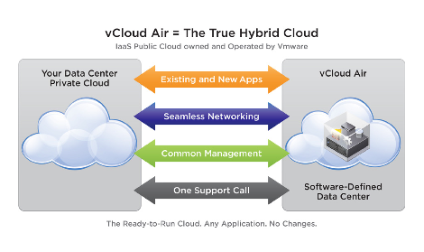 Vcloud_air_VMware-extension_naturelle_de_vSphere