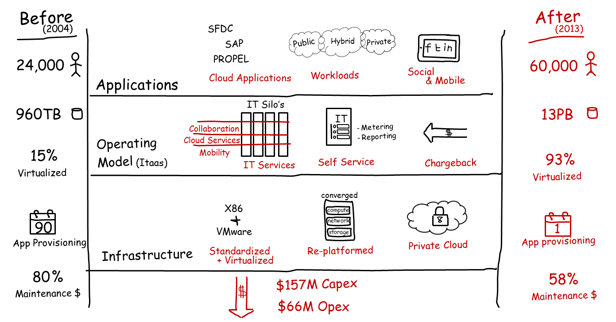 Whiteboard_-_IT_transformation_roadmap_EN