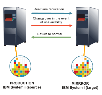 quick-edd-high-availability-IBM-as400-solution-trader_en.gif