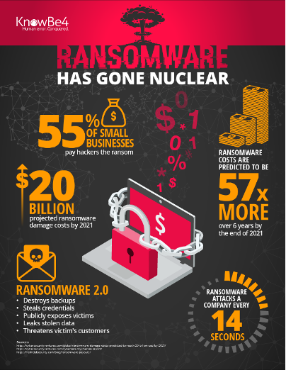 ransomwares 