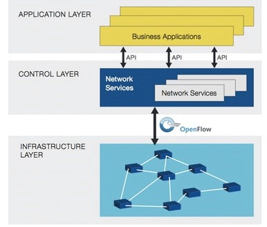 Software-Defined_Network